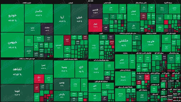 علت سبز پوشی بورس در پایان معاملات این هفته چه بود؟