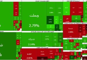 صعود ۴۴ هزار واحدی بورس در سایه احتیاط
