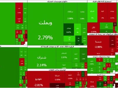 صعود ۴۴ هزار واحدی بورس در سایه احتیاط